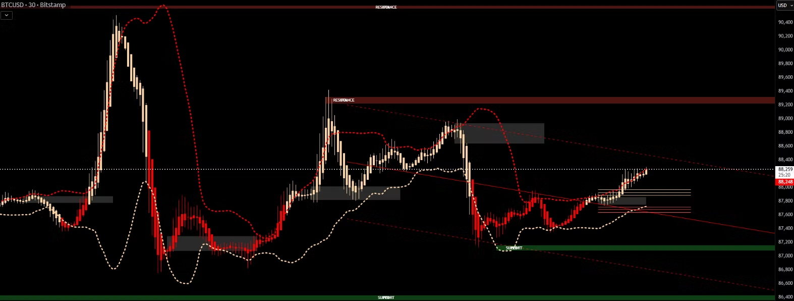FRAMEWORK by Carpe Diem Trading Algo