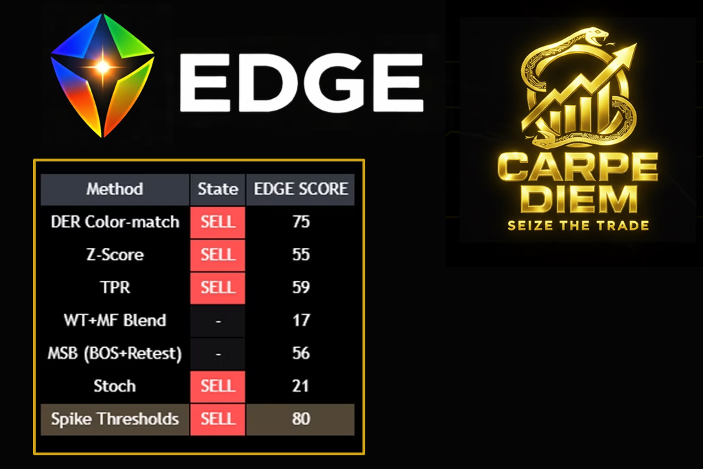 EDGE by Carpe Diem Trading Algo